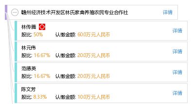 科技賦能農(nóng)業(yè) 贛州經(jīng)濟技術(shù)開發(fā)區(qū)林氏家禽養(yǎng)殖農(nóng)民專業(yè)合作社的網(wǎng)絡技術(shù)服務探索