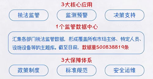 探索“浙江模式” 工保科技賦能互聯網監管推動建筑市場高質量發展